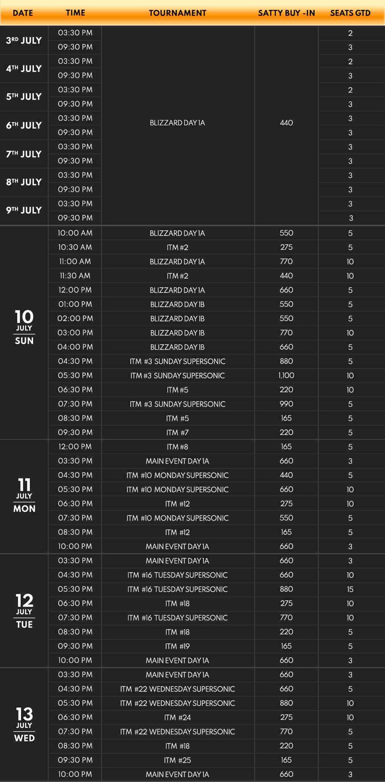 India Turbo Masters On BLITZPOKER Offers 5+ Crore GTD