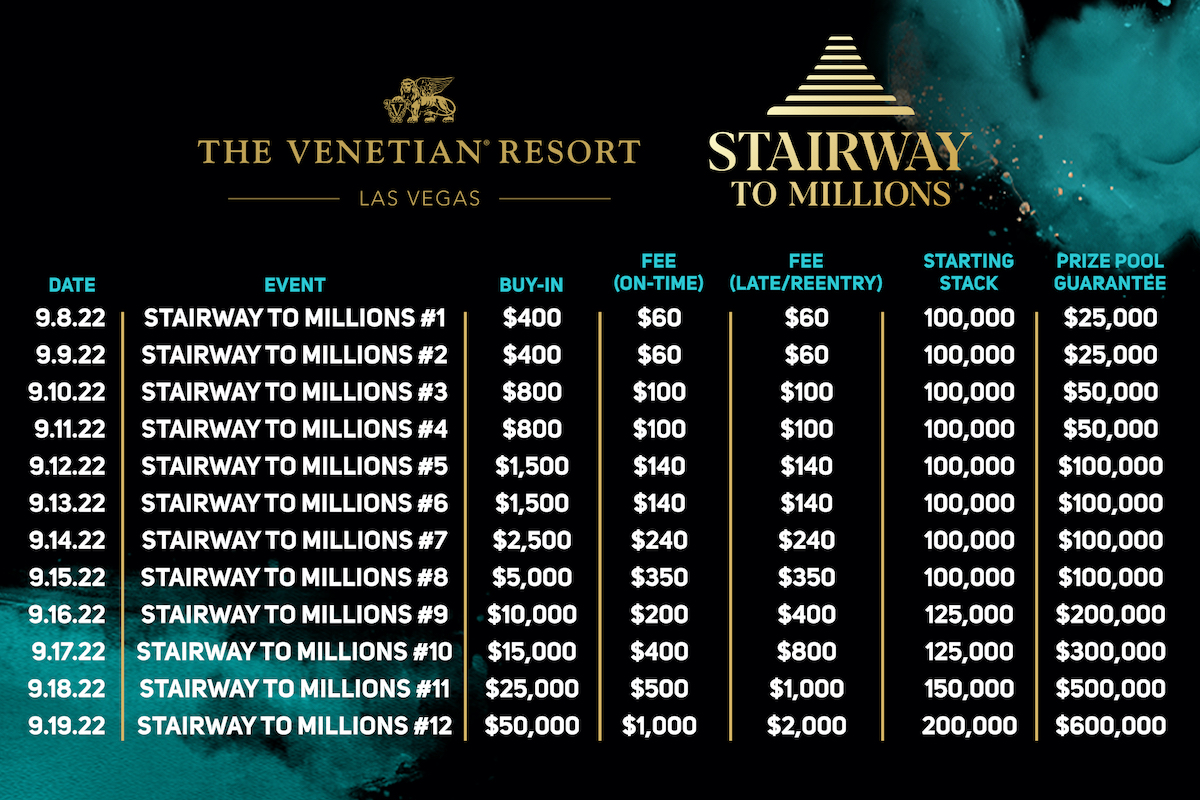 Venetian Resort Las Vegas To Host Stairway To Millions Worth $2,150,000