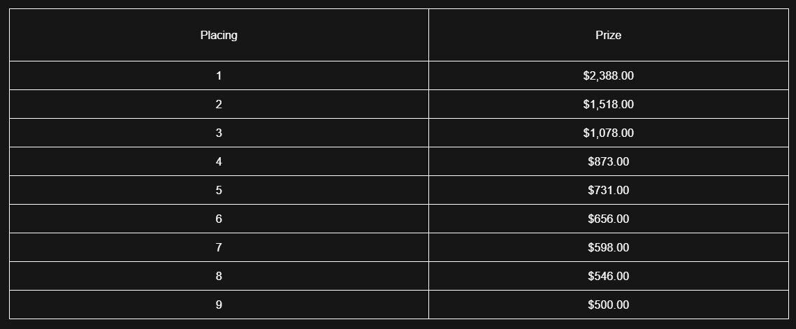 Natural8 Elite Chase Leaderboard