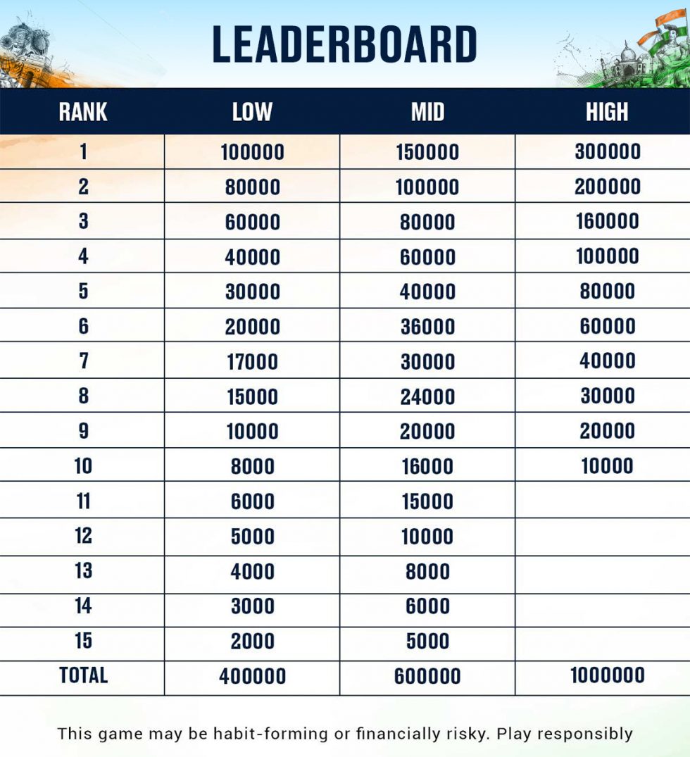 Freedom Celebration Series Offers Leaderboards Worth 20 Lakh