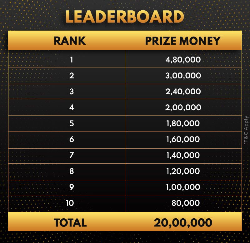 Get Ready To Fight For A 2 Million GTD Leaderboard