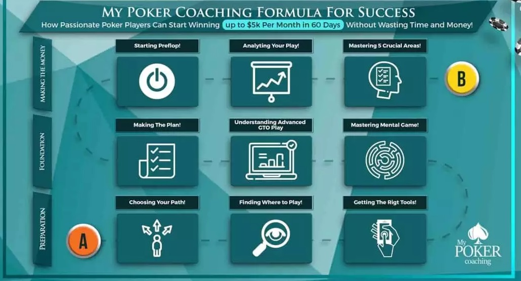 My Poker Coaching - Review