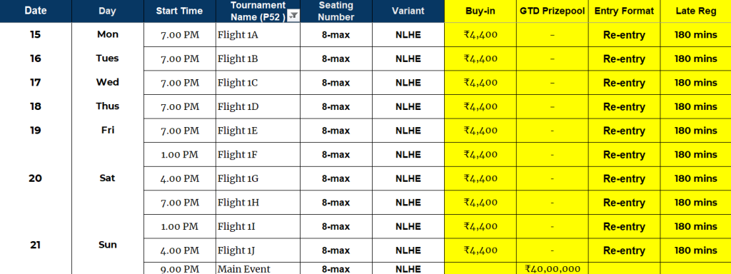 Win From A ₹40 Lakh GTD With Nostra Poker’s NTS Main Event