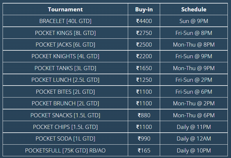 Fight For The Top Spot In Pocket52’s ₹7 Lakh GTD Patriot Leaderboard