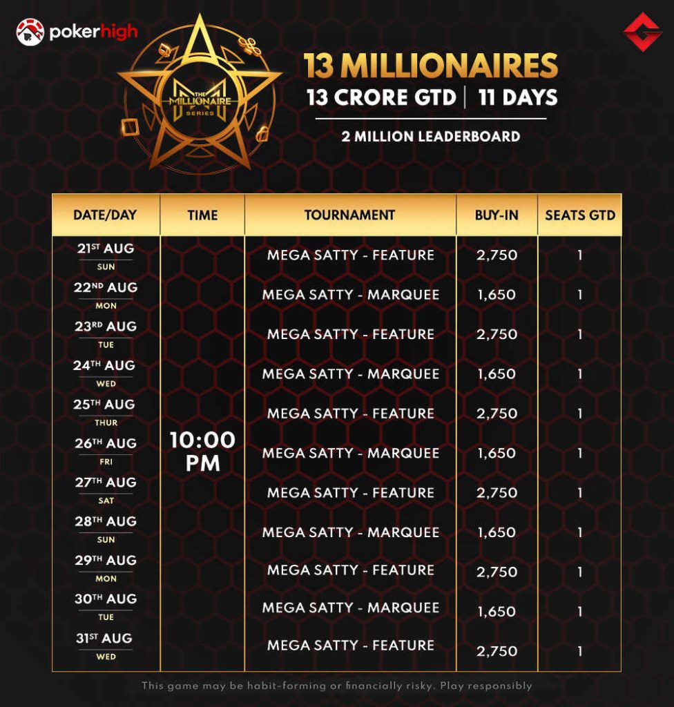 Big Rewards Await On PokerHigh’s 13 Crore GTD Millionaire Series