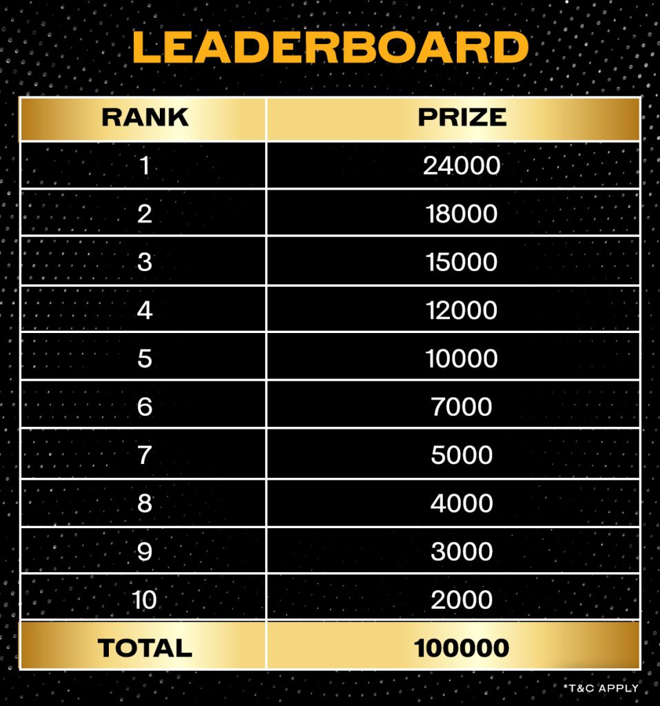 Can You Beat BLITZPOKER’s 1 Lakh GTD Super Smash Leaderboard?