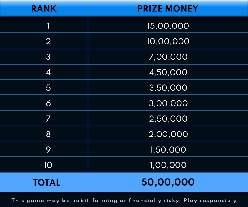 FTS 5.0 Leaderboard Has A ₹50 Lakh Guarantee!