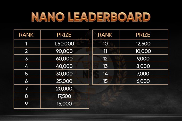 Adda52’s Nano Poker Series Will Help You Win Great Prizes!