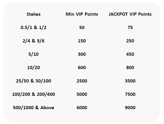 Claim Your Jackpot With PokerSaint’s Bonanza Series