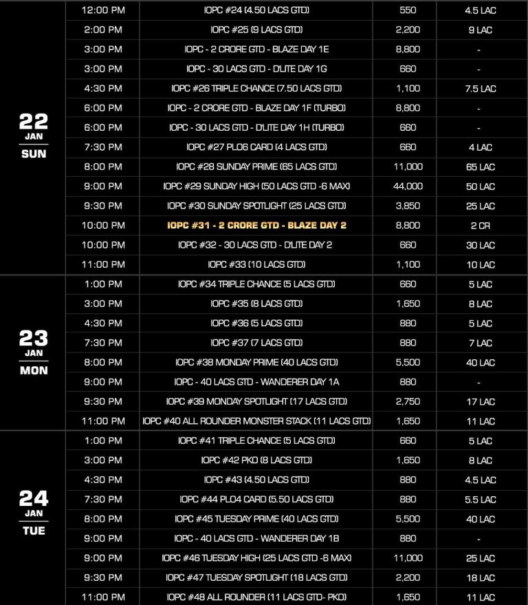 IOPC January And IPC February 2023 Schedule Out Now!