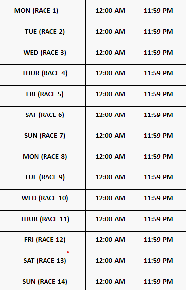 Race timings for PokerSaint Gold Rush Series 