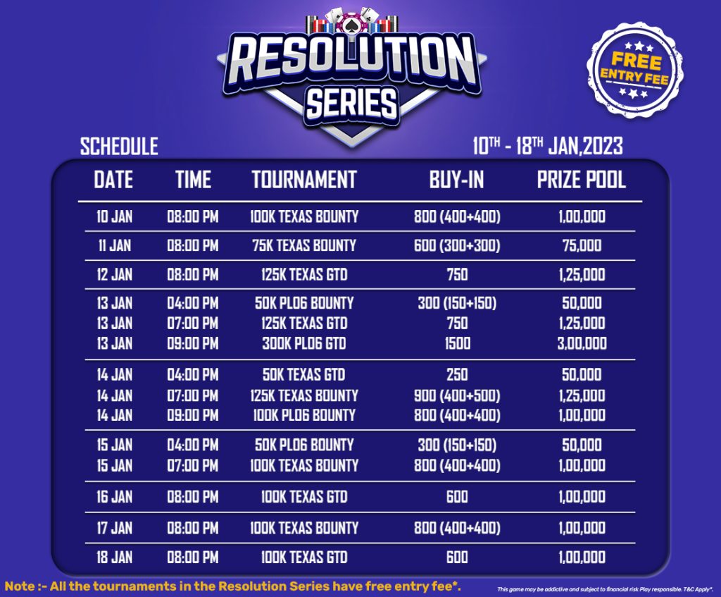 Resolution Tournament Series