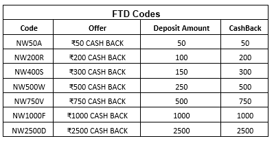 GetMega FTD Codes