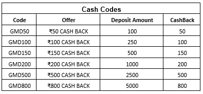 GetMega Cash Codes
