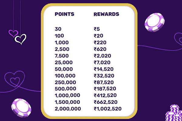 Gamezy Poker’s Full-House February Missions Offers 10+ Lakh GTD