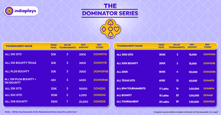 Exciting Deposit Codes To IndiaPlays’ Dominator Series