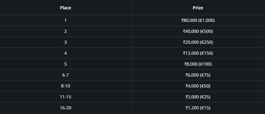 Leaderboard Prizes