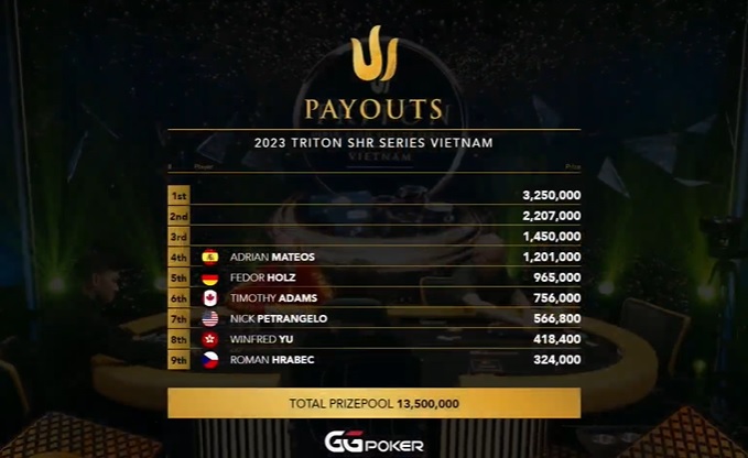 Triton Poker Series Vietnam 2023: ME FT Live Updates