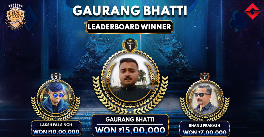 Gaurang Bhatti Tops The FTS 6.0 Leaderboard