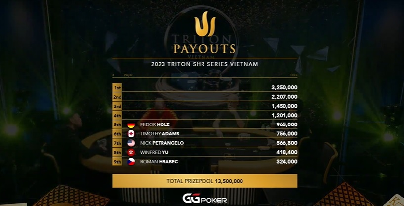 Triton Poker Series Vietnam 2023: ME FT Live Updates

