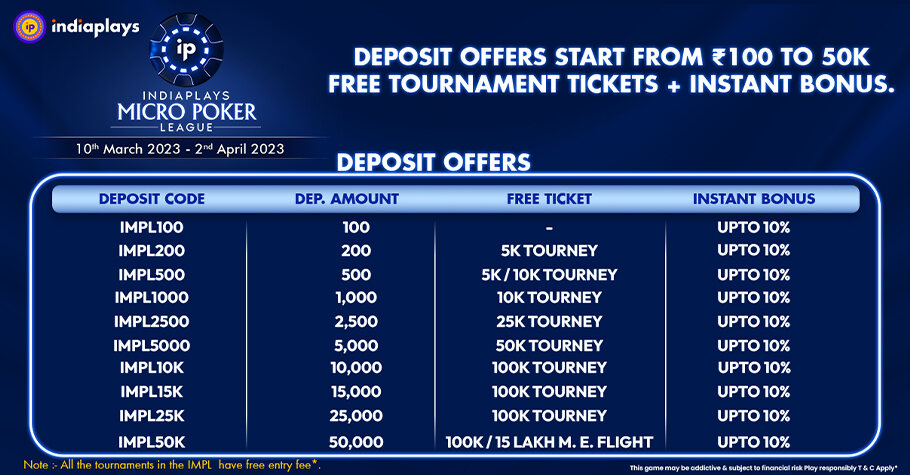 How To Win From 35 Lakh On IndiaPlays By Depositing Just 100?