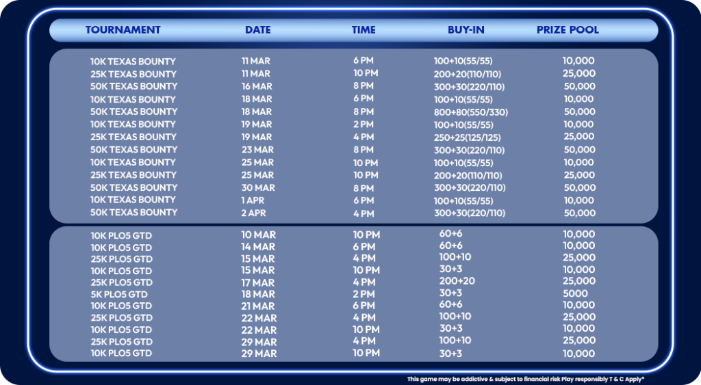 IndiaPlays Micro Poker League Schedule 2