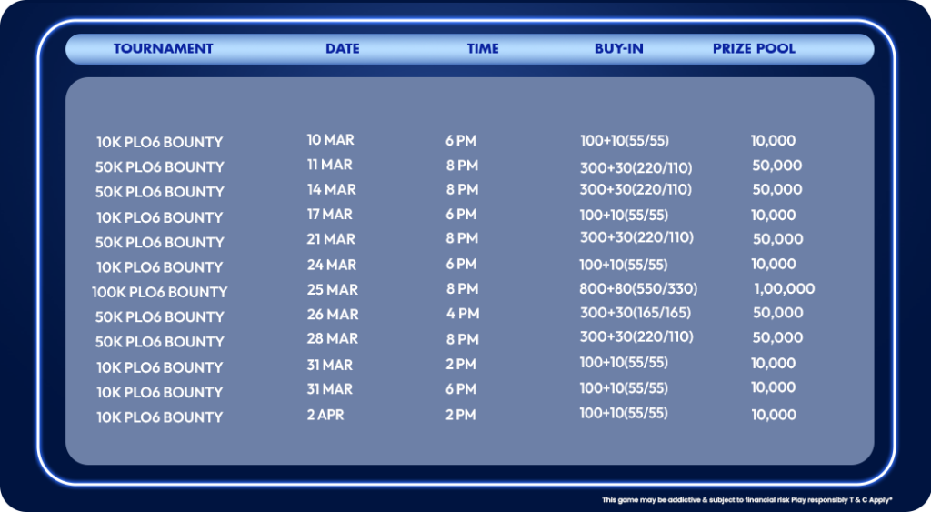 IndiaPlays Micro Poker League Schedule 4