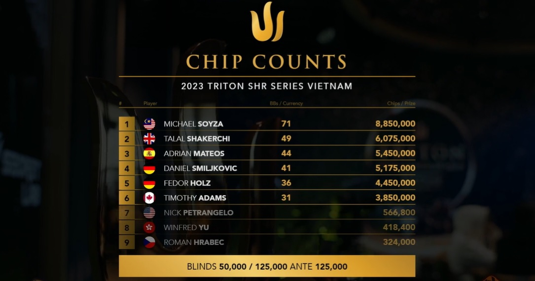 Triton Poker Series Vietnam 2023: ME FT Live Updates