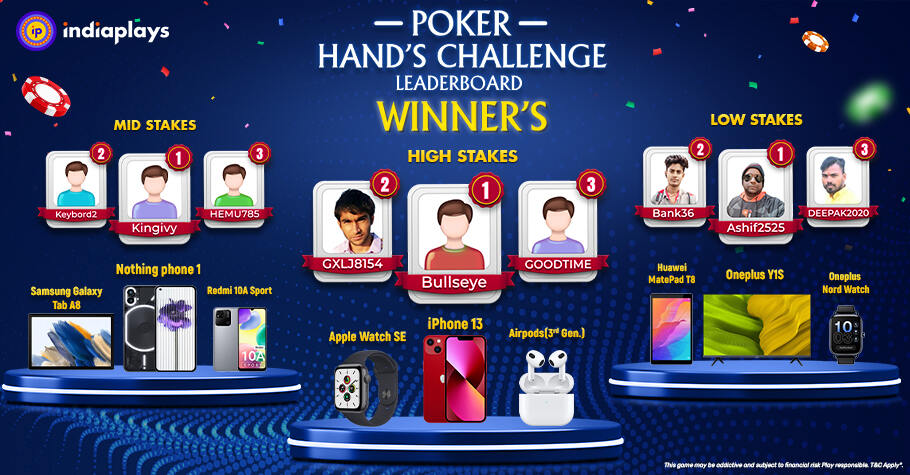 Who Are The Winners Of IndiaPlays’ March Hand’s Challenge?
