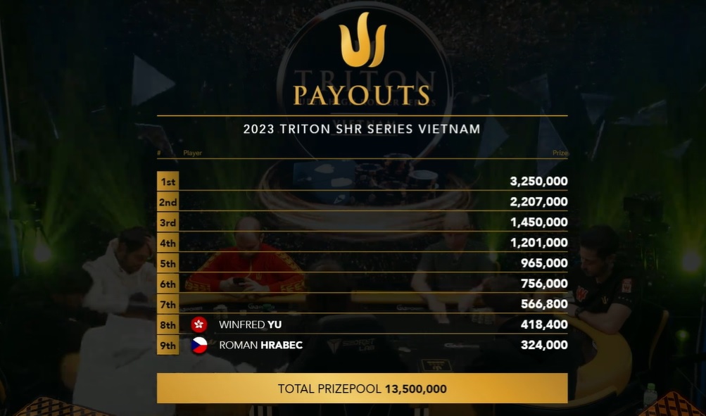 Triton Poker Series Vietnam 2023: ME FT Live Updates