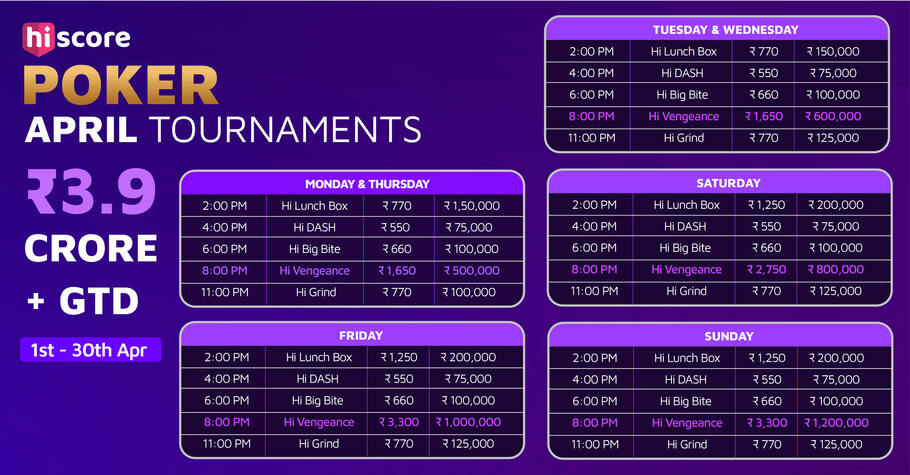 How To Win From ₹3.9 Crore GTD On HiScore Poker?