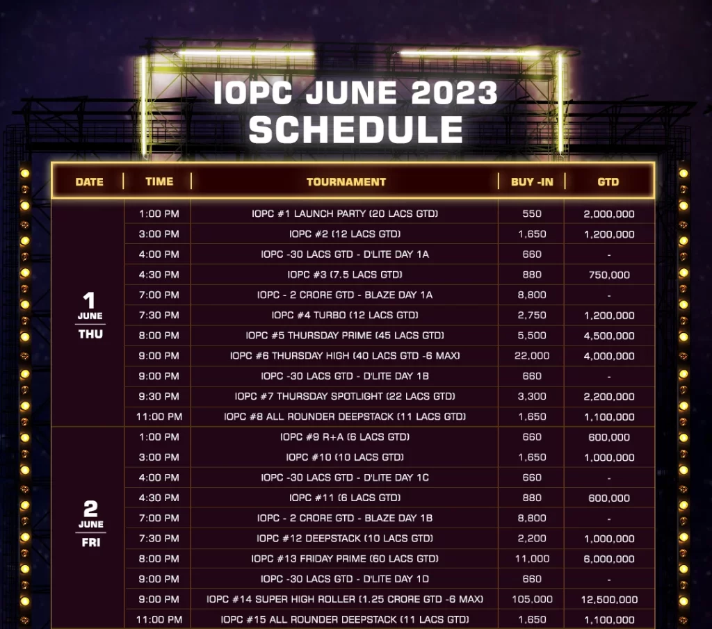 IOPC June 2023 Schedule 1