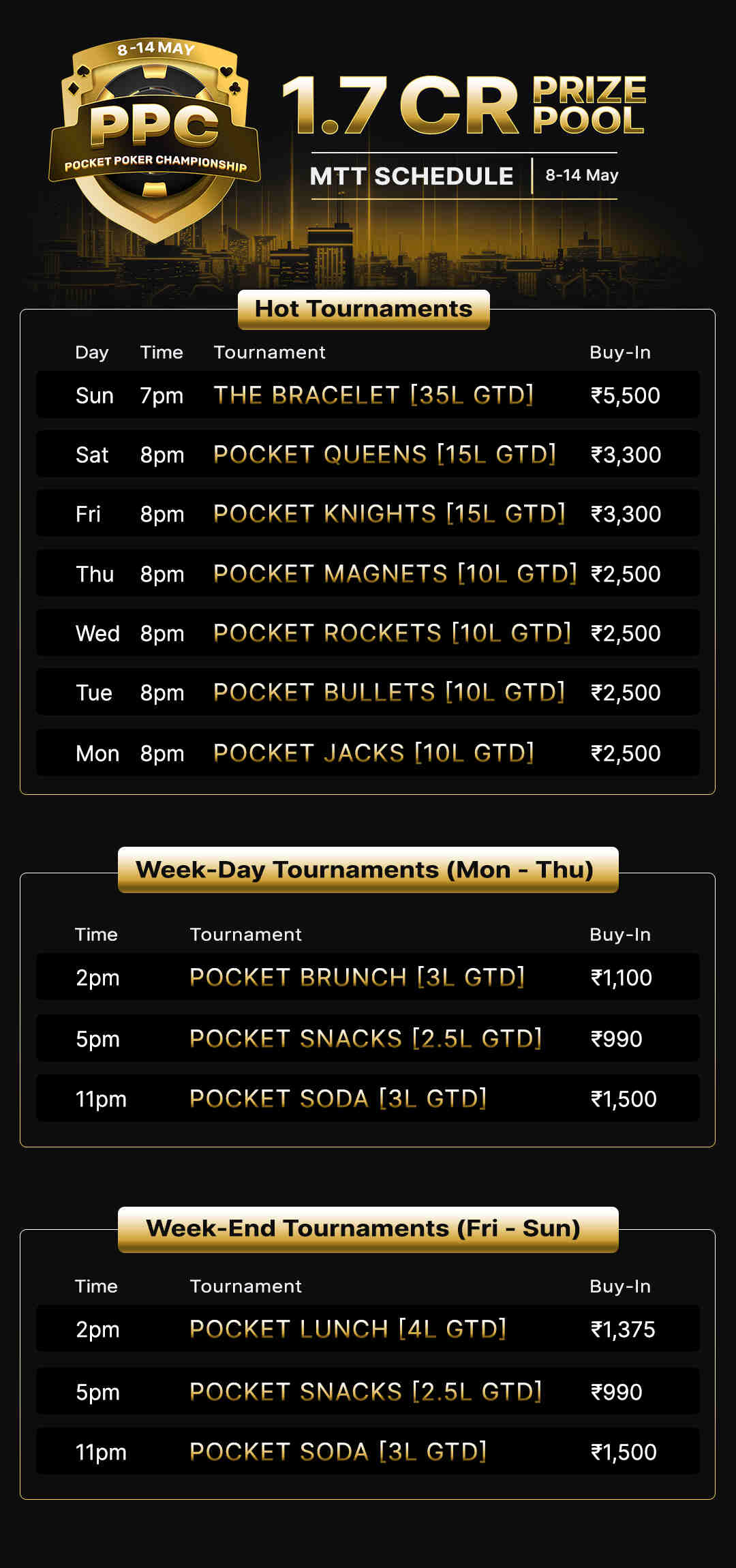 Pocket52 Pocket Poker Championship series ₹1.7 Crore GTD