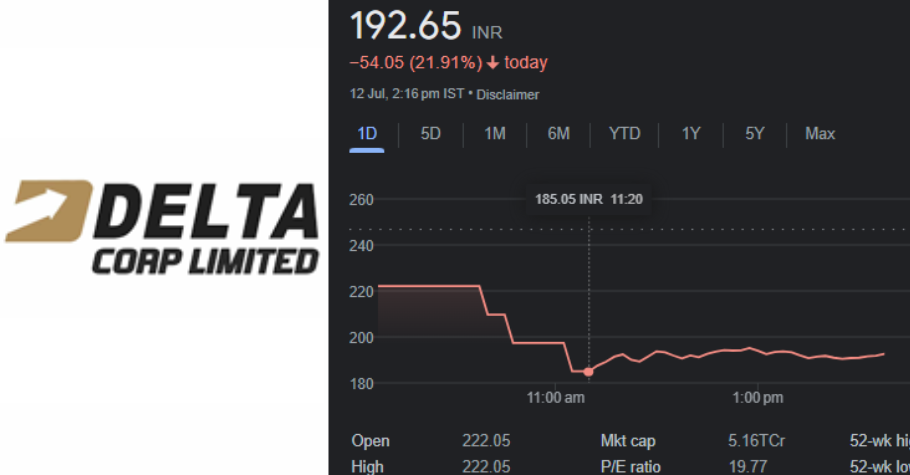 Delta Corp Share Price Nosedives After 28% GST Announcement