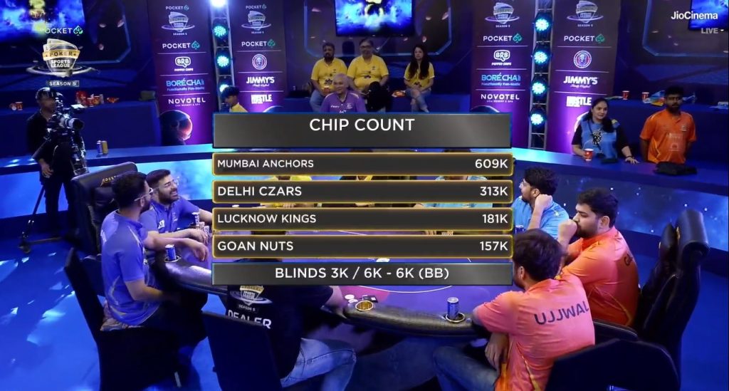 Pocket52 PSL Season 5: Grand Finale Chip Count