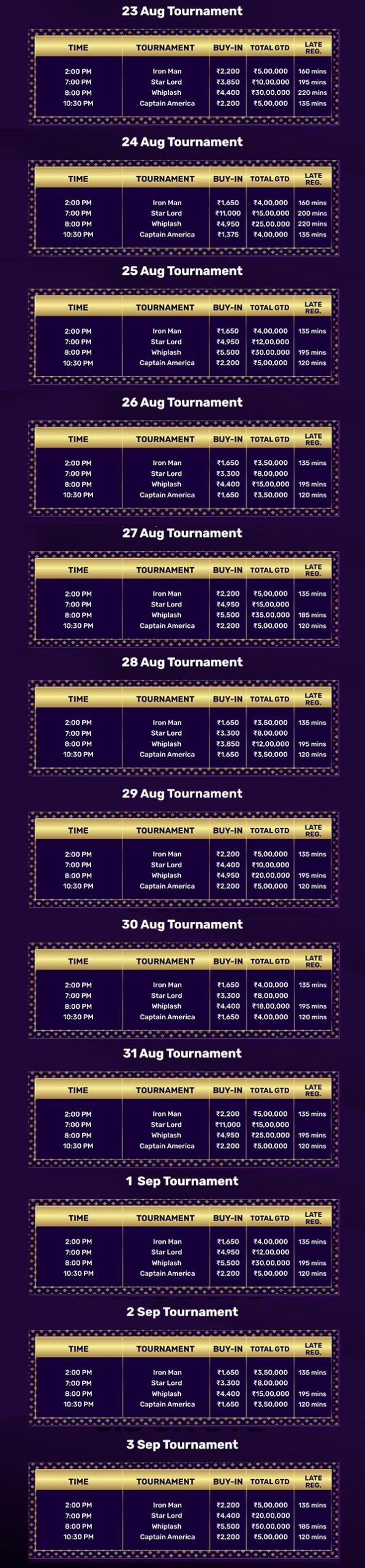 Gamezy Poker’s Chip Master Series Schedule 