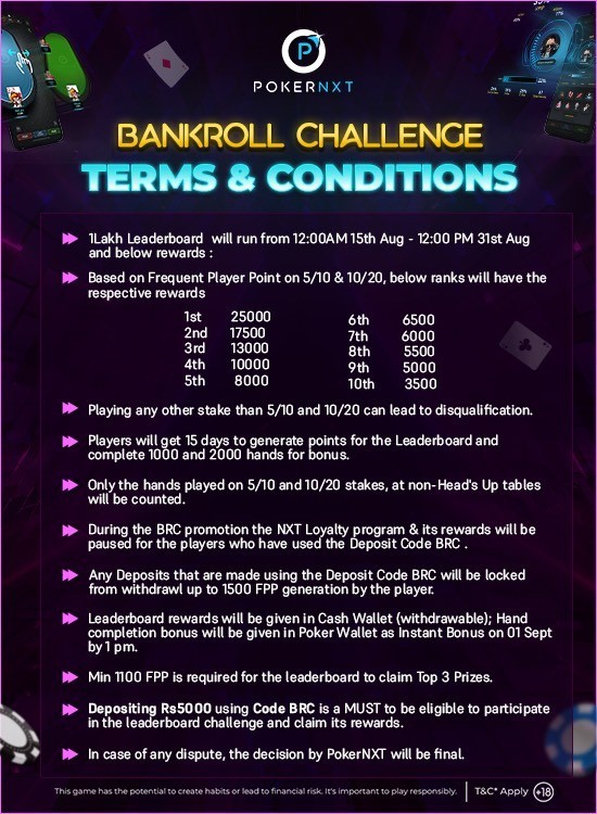 PokerNXT’s Bankroll Challenge Offers 1 Lakh Leaderboard And More