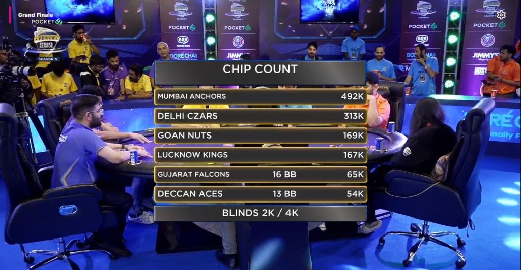 Pocket52 PSL Season 5 Finale Chip Count