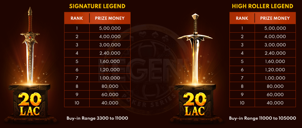Spartan Poker’s ₹25 Crore Legend Poker Series Offers A ₹75 Lakh Leaderboard