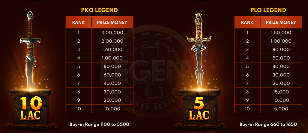 Spartan Poker’s ₹25 Crore Legend Poker Series Offers A ₹75 Lakh Leaderboard