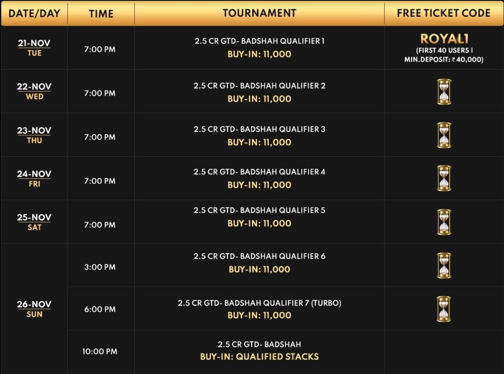 Spartan Poker Badshah ₹2.5 Crore GTD Tournament Schedule