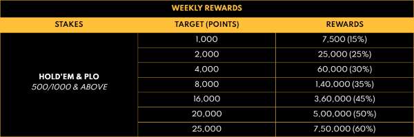 Spartan Poker: Sin City 2024 Vegas Super High Weekly Rewards