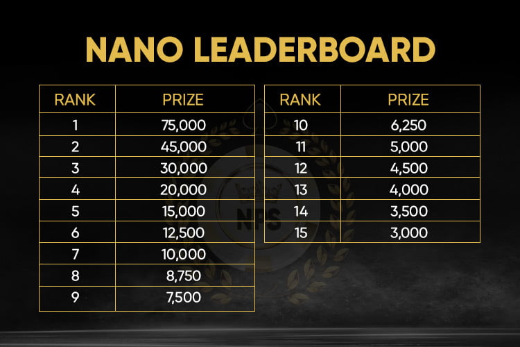 Adda52 Nano Poker Series Leaderboard