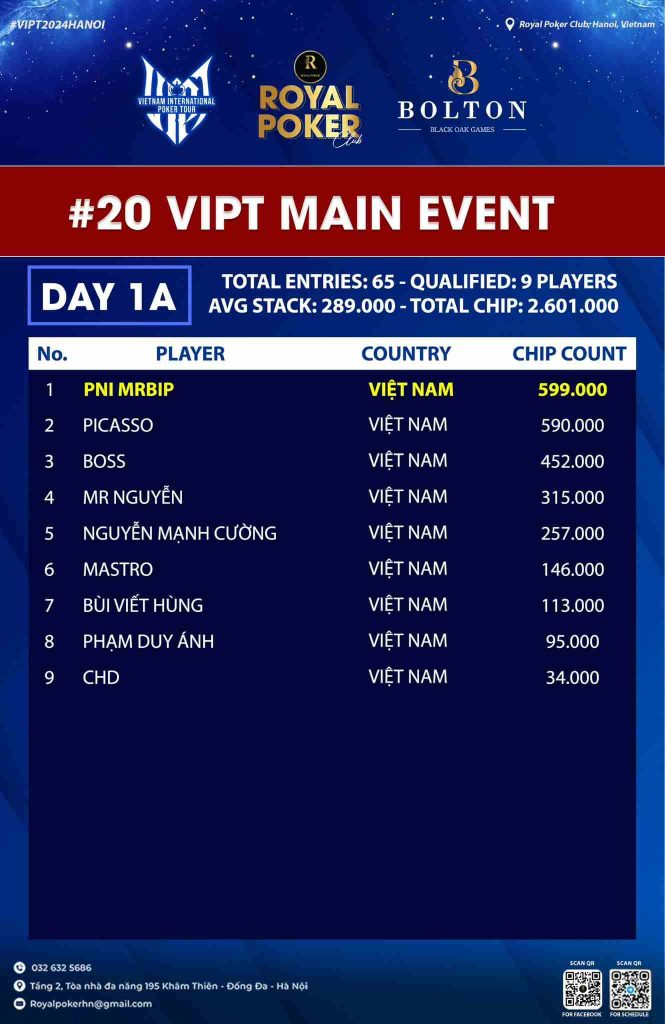 VIPT Main Event Day 1A 
