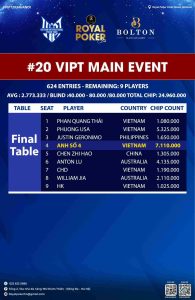 VIPT Hanoi 2024 - Main Event