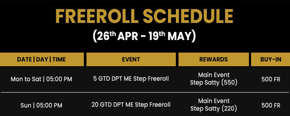 DPT May 2024 Online Satellites: Lesser Investments Bigger Rewards