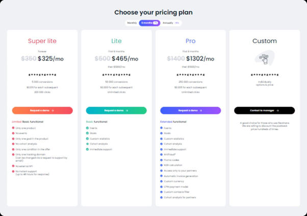 Alanbase Is A CRM For Creating Affiliate Programmes And A CPA Network