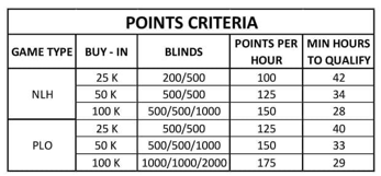 Big Daddy ROAR Point Criteria