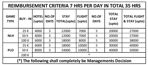 Big Daddy ROAR Reimbursment Criteria