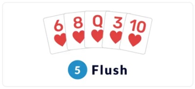 Poker Hand Rankings - Flush